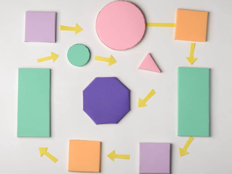 business systems to start effectively delegating to a VA